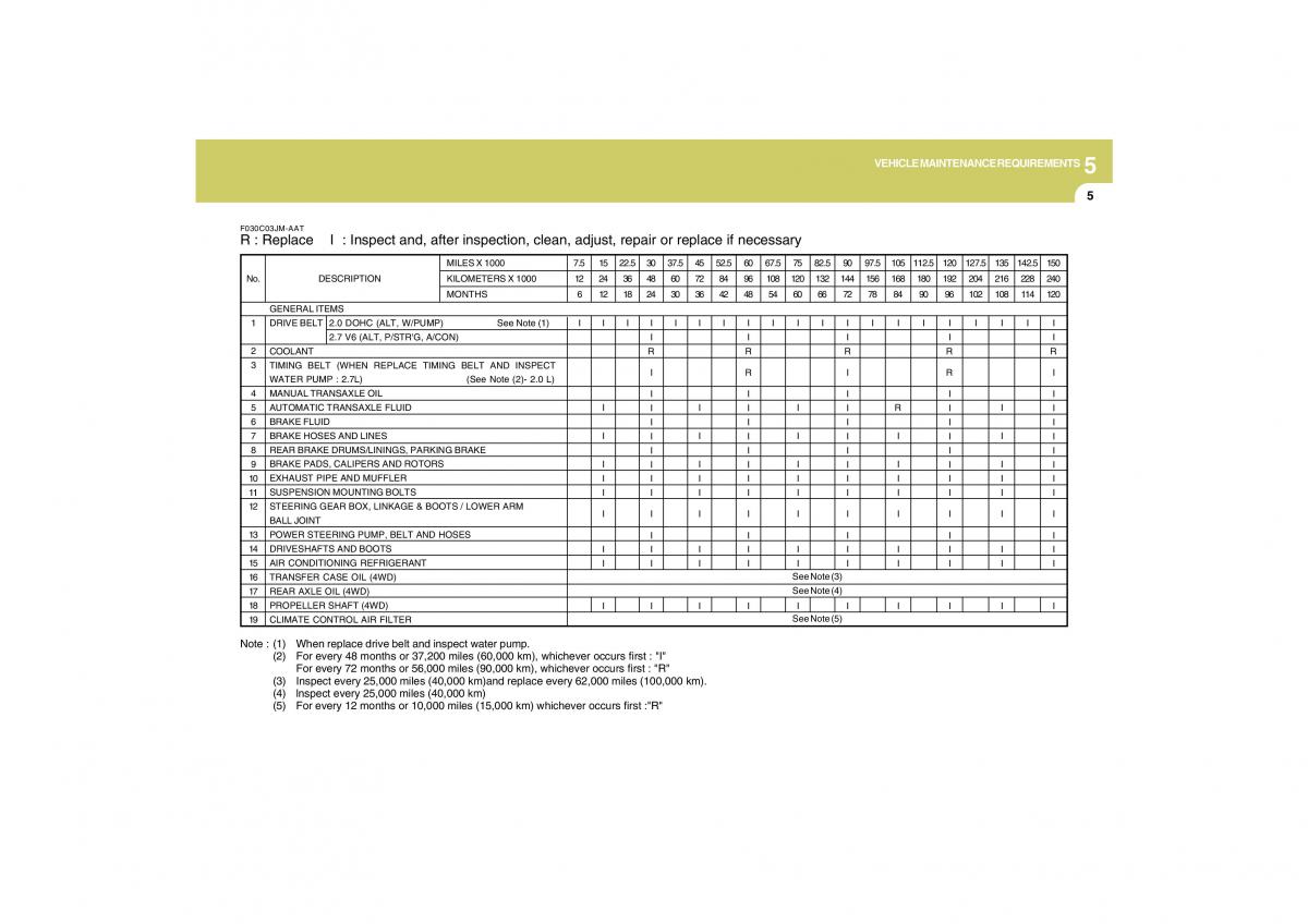 Hyundai Tucson I 1 owners manual / page 199