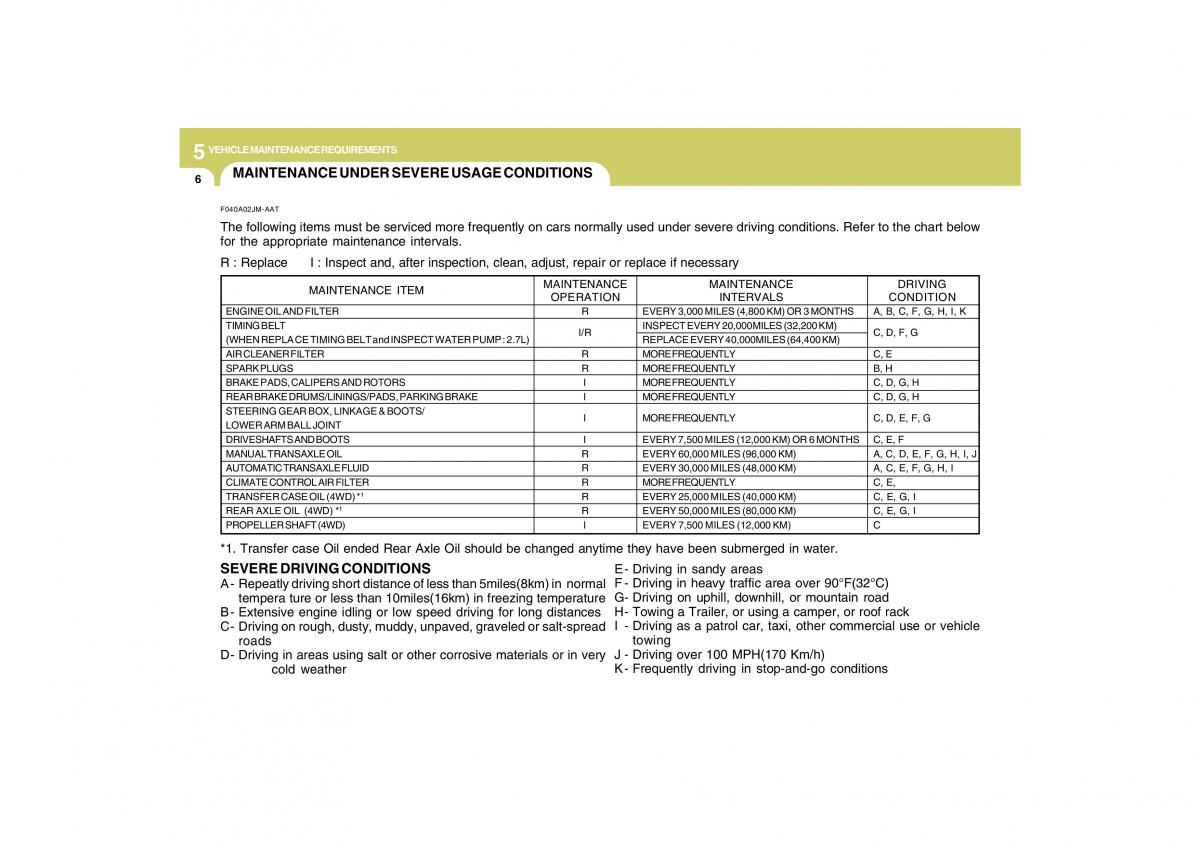 Hyundai Tucson I 1 owners manual / page 200