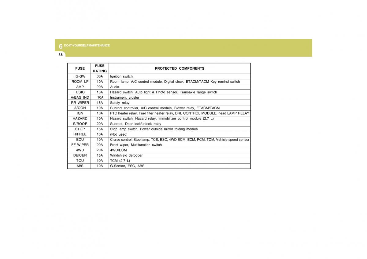 Hyundai Tucson I 1 owners manual / page 242