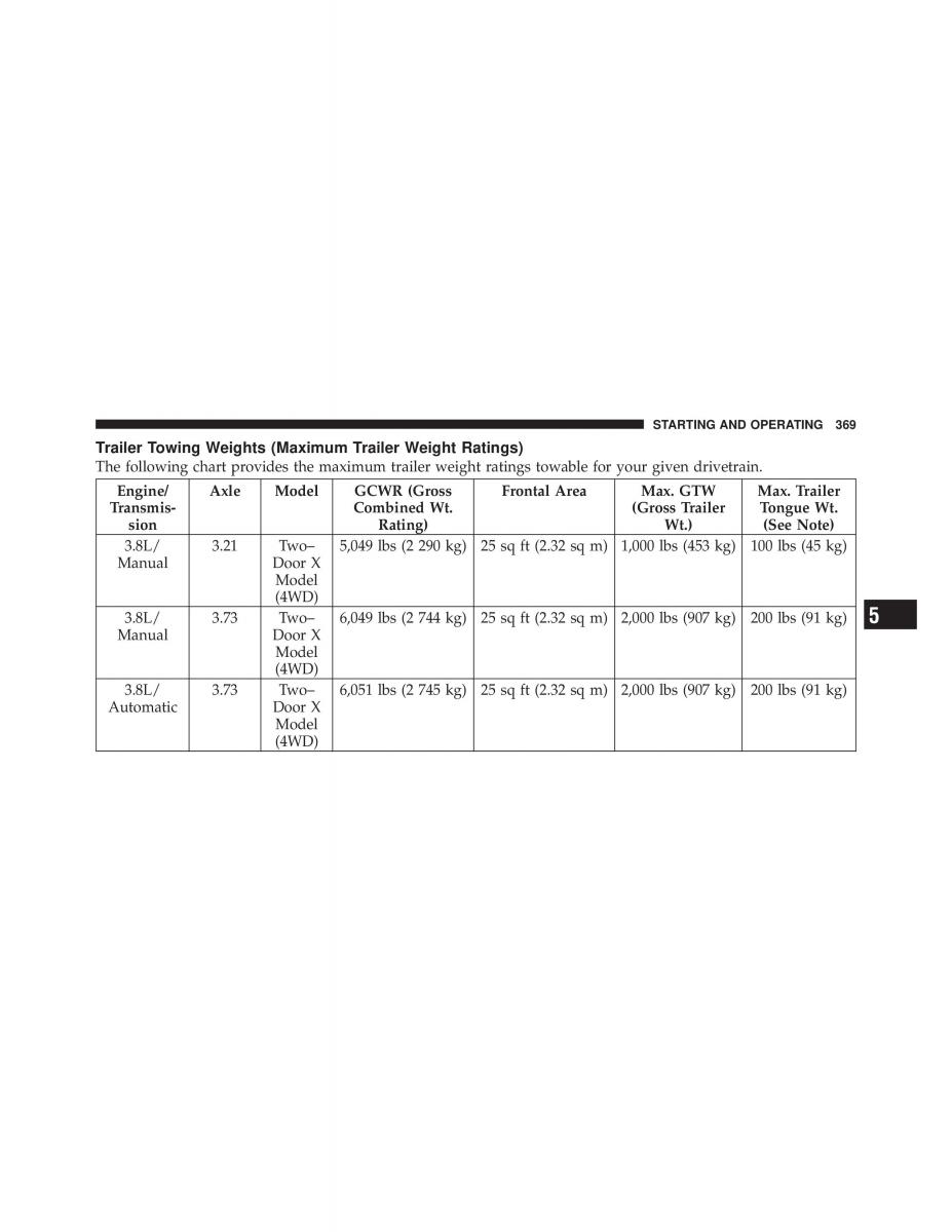 Jeep Wrangler TJ 2007 owners manual / page 371