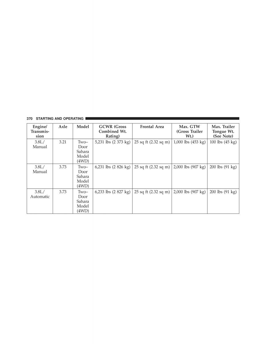 Jeep Wrangler TJ 2007 owners manual / page 372