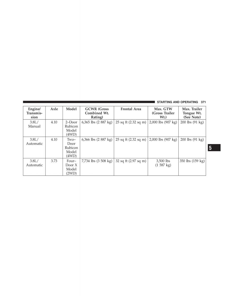 Jeep Wrangler TJ 2007 owners manual / page 373