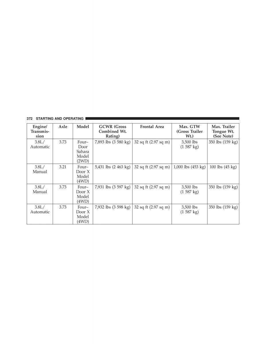 Jeep Wrangler TJ 2007 owners manual / page 374