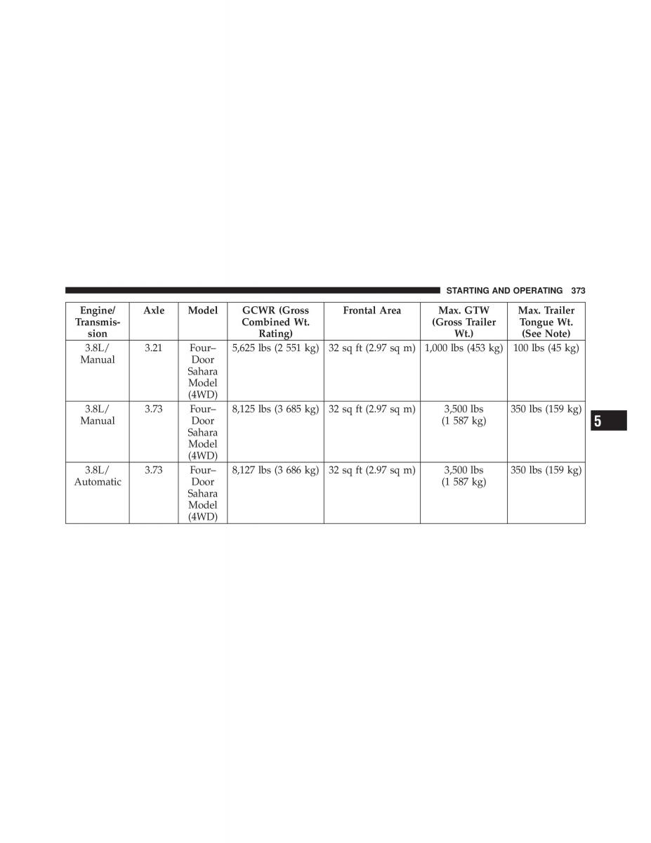 Jeep Wrangler TJ 2007 owners manual / page 375