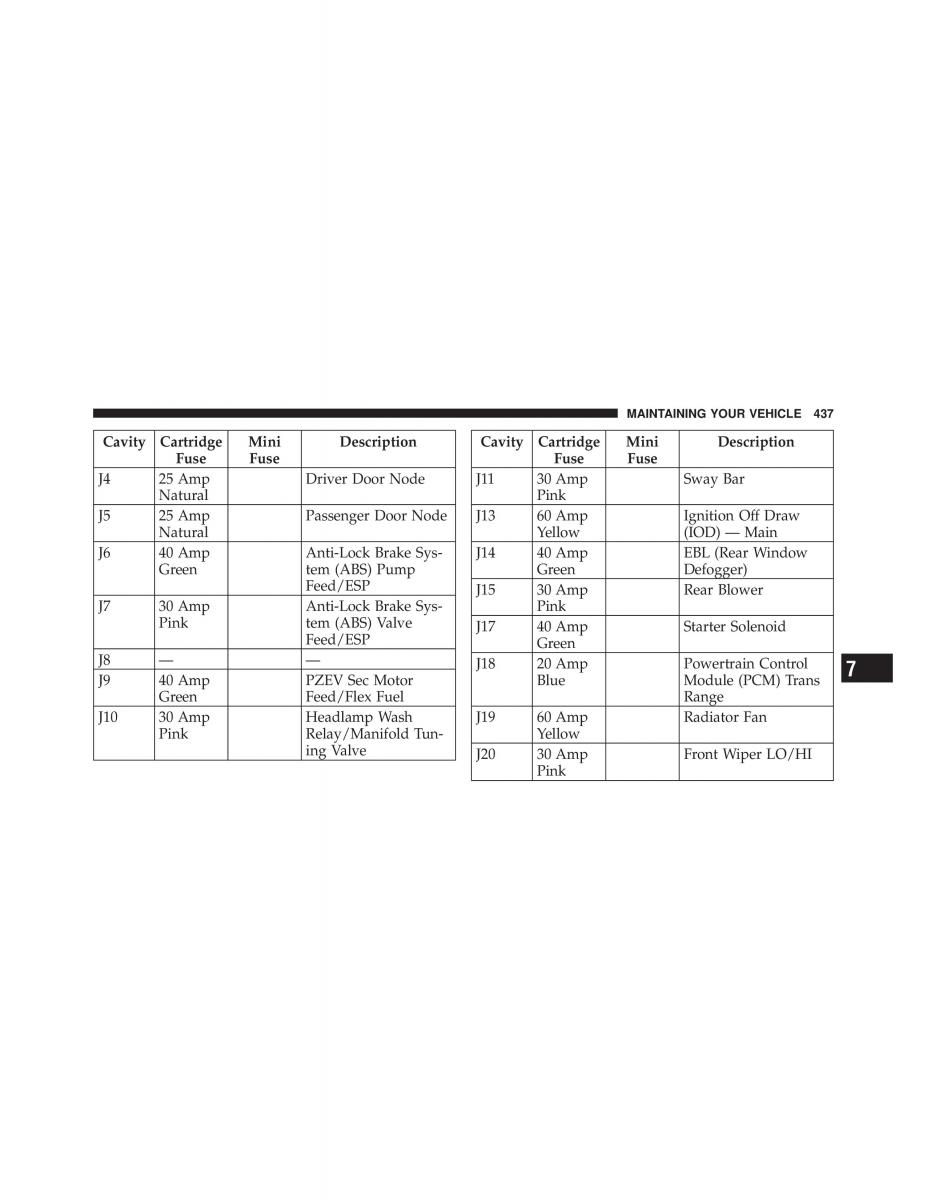 Jeep Wrangler TJ 2007 owners manual / page 439