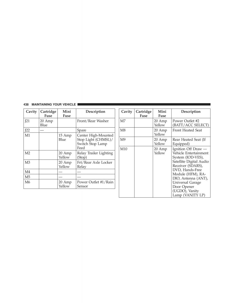 Jeep Wrangler TJ 2007 owners manual / page 440