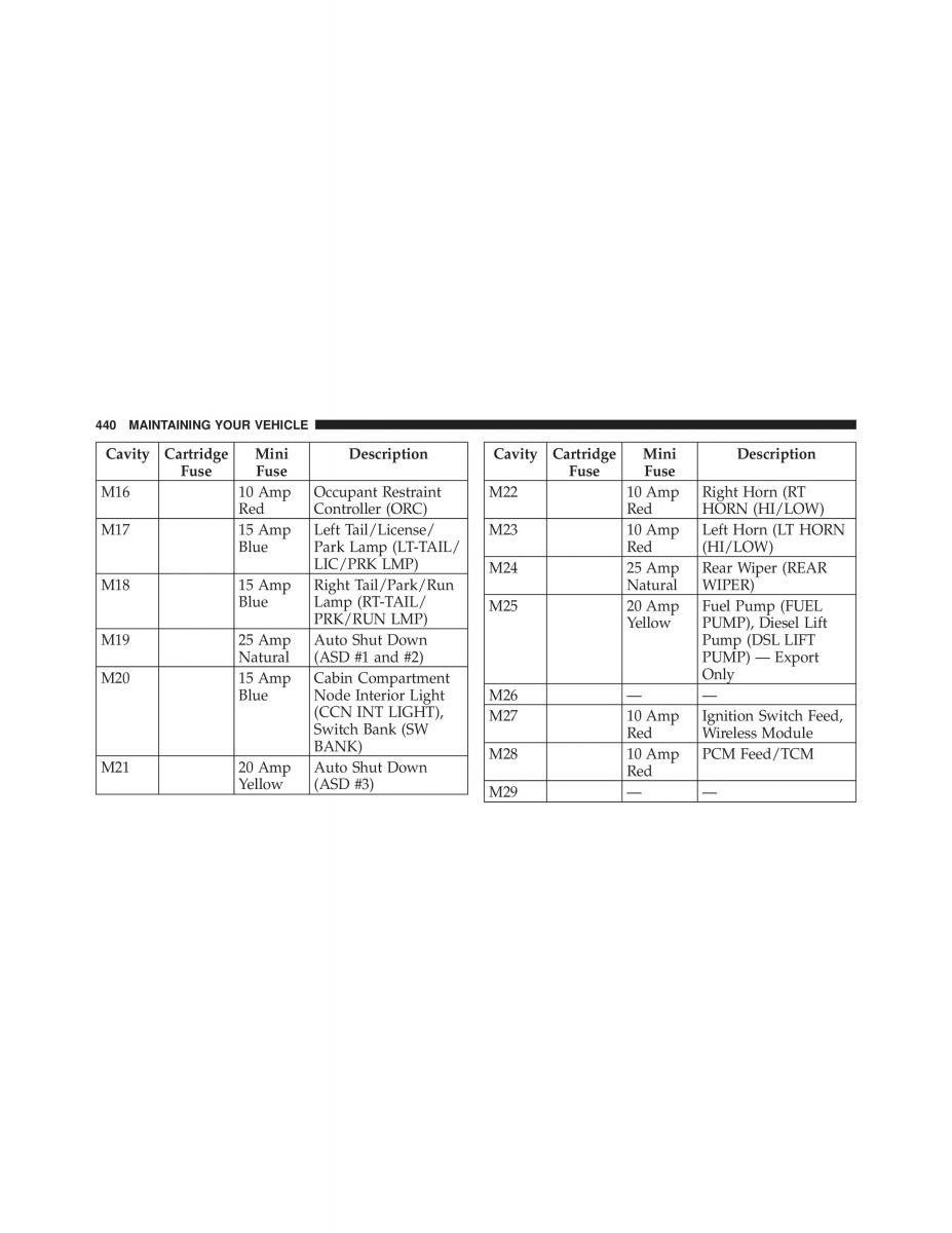 Jeep Wrangler TJ 2007 owners manual / page 442