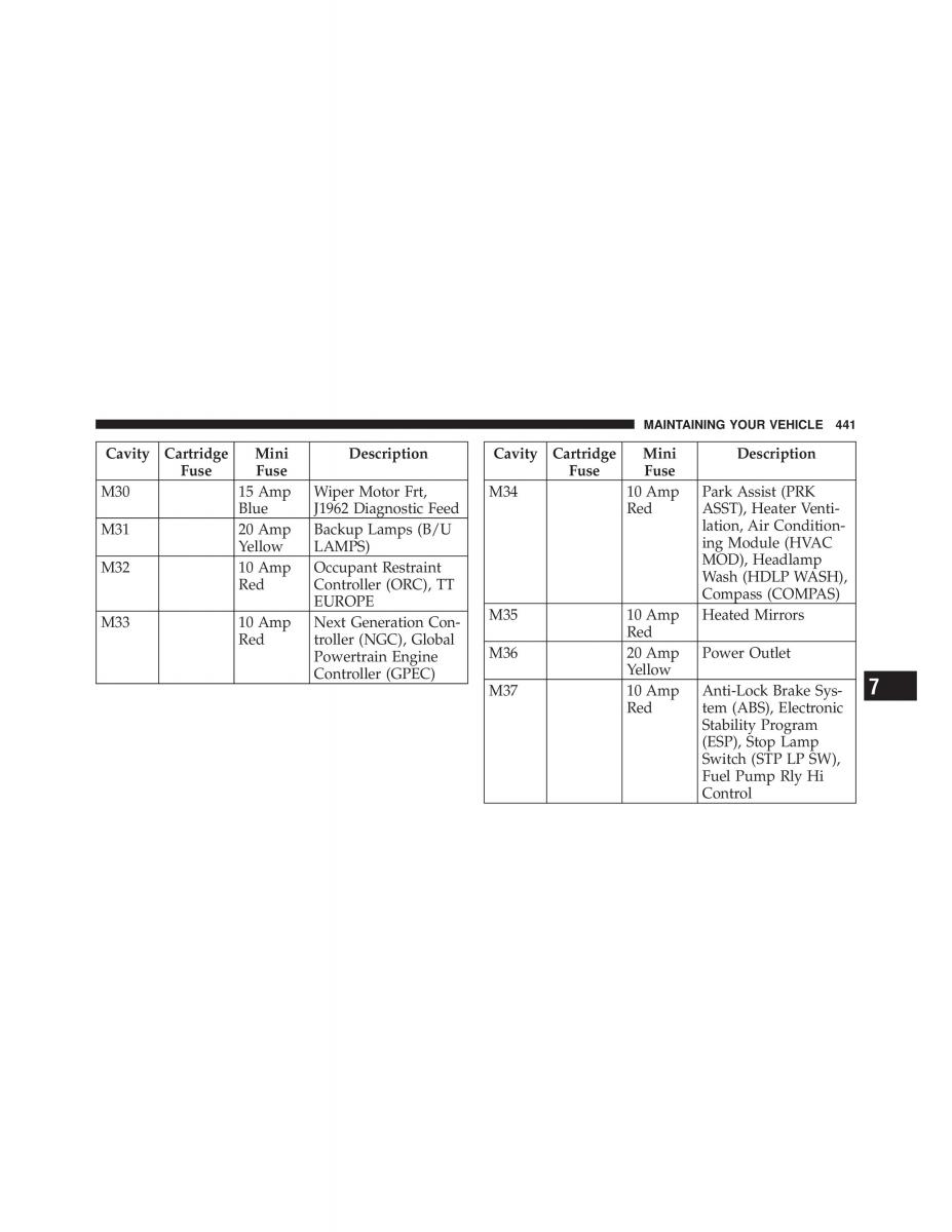 Jeep Wrangler TJ 2007 owners manual / page 443