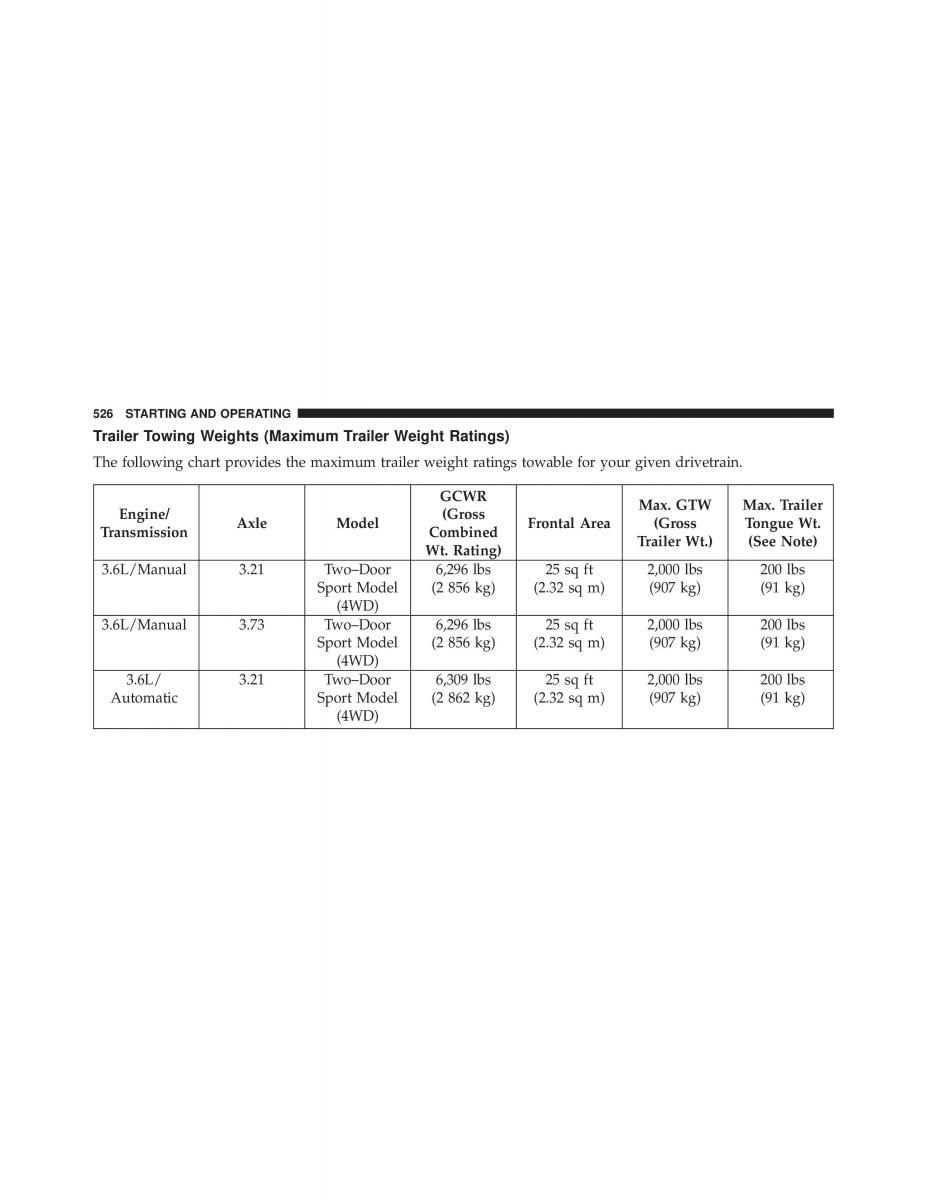 Jeep Wrangler TJ 2013 owners manual / page 528