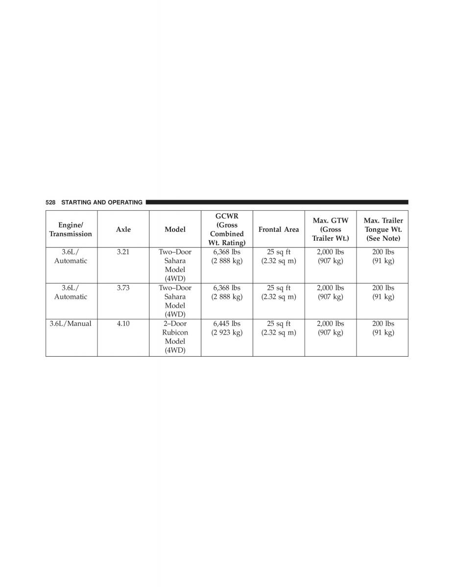 Jeep Wrangler TJ 2013 owners manual / page 530