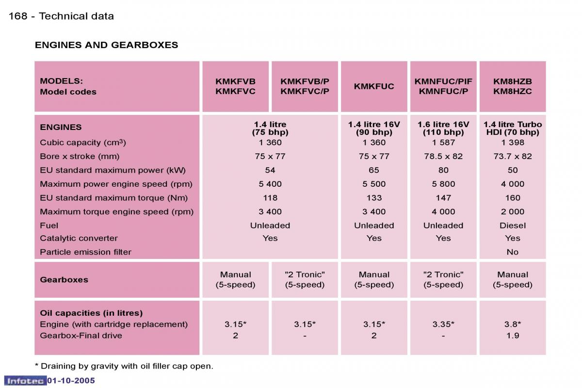 Peugeot 1007 owners manual / page 71