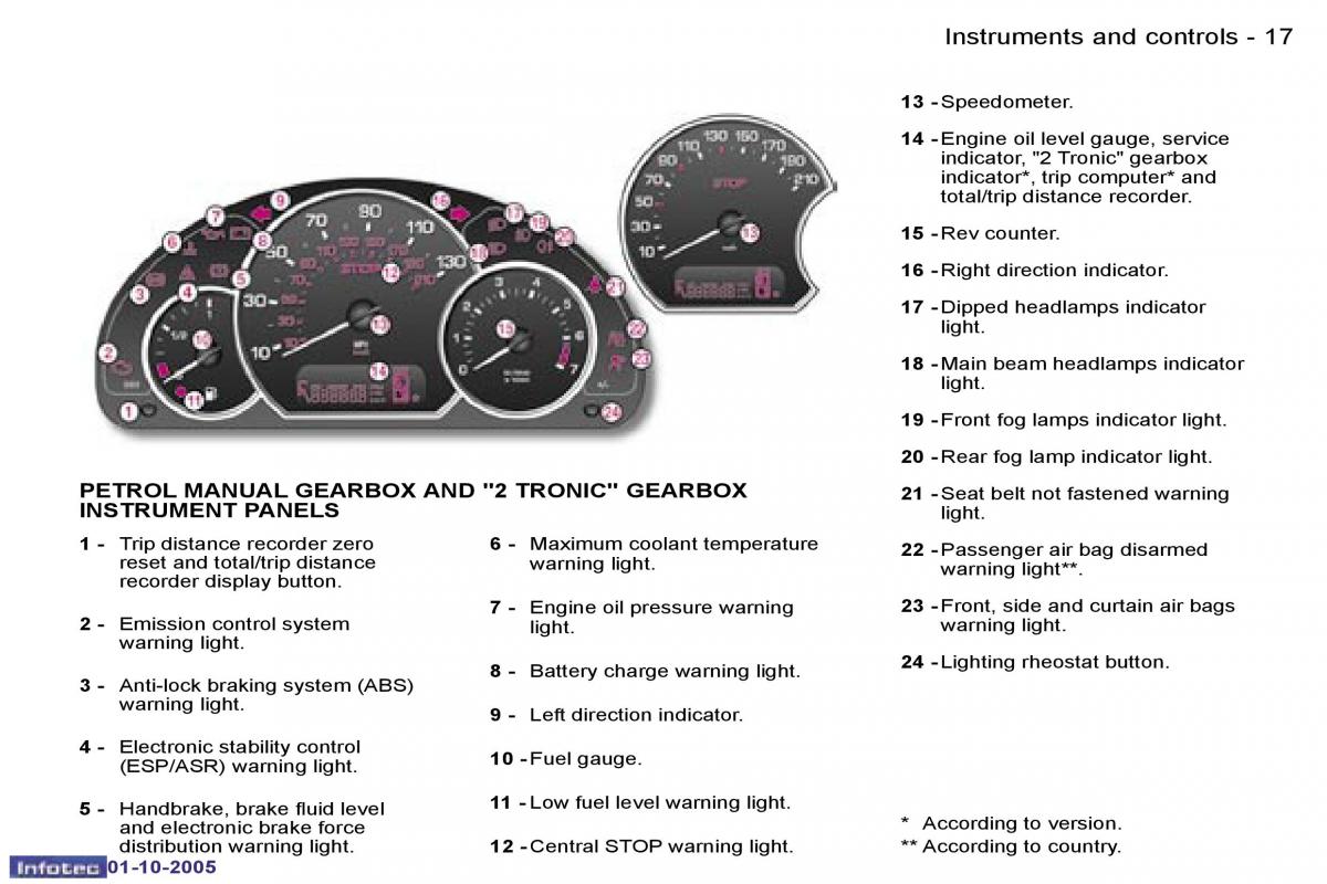 Peugeot 1007 owners manual / page 73