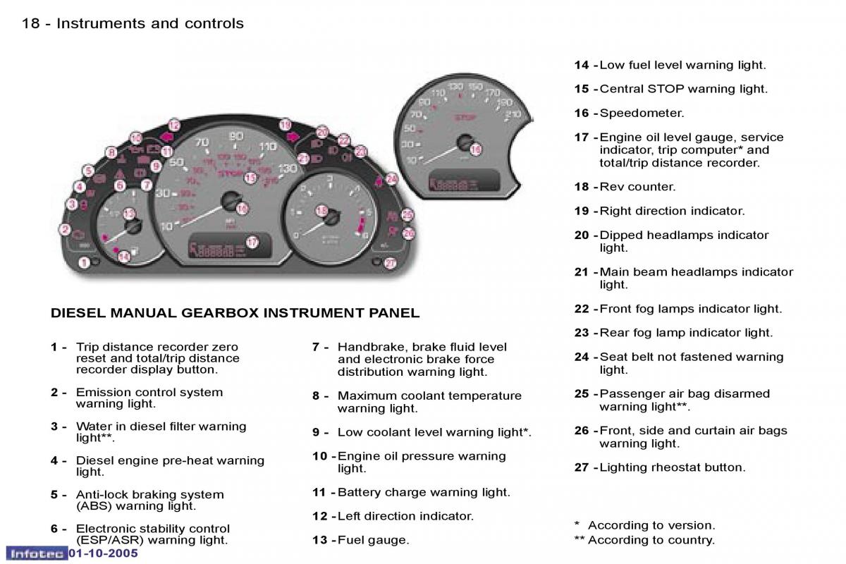 Peugeot 1007 owners manual / page 77