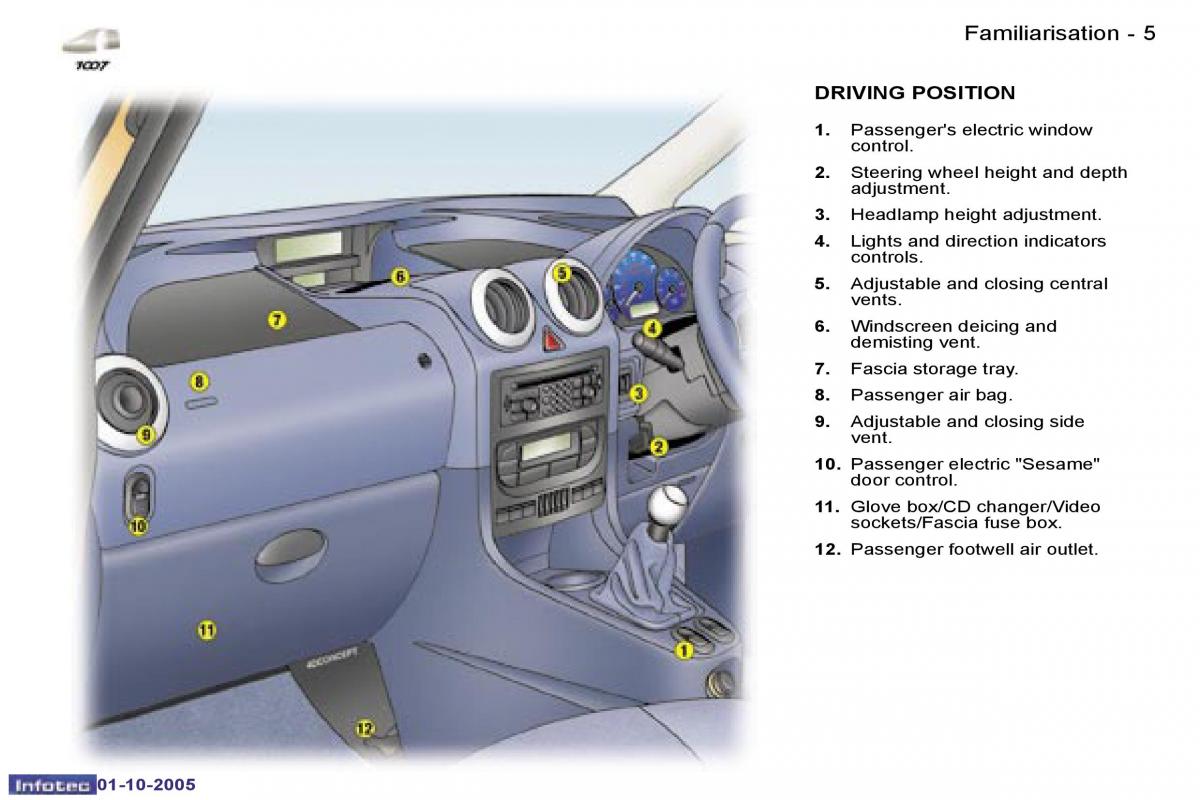 Peugeot 1007 owners manual / page 93