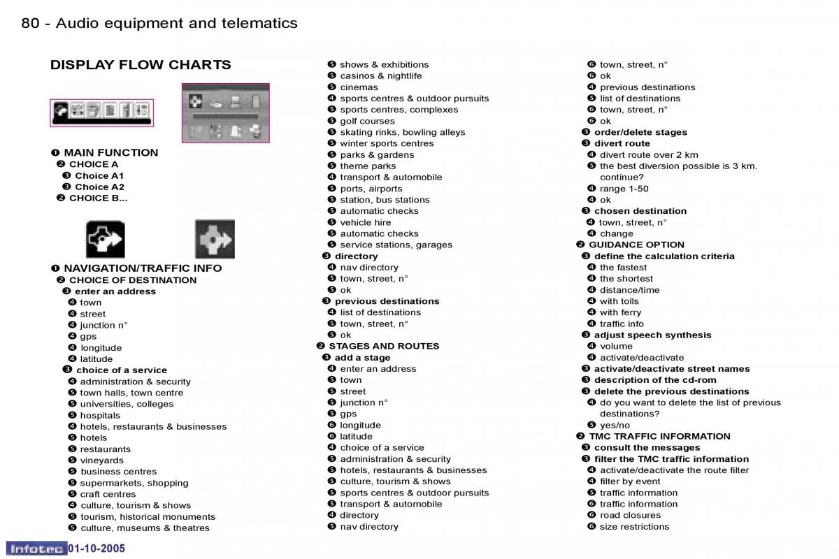 Peugeot 1007 owners manual / page 112