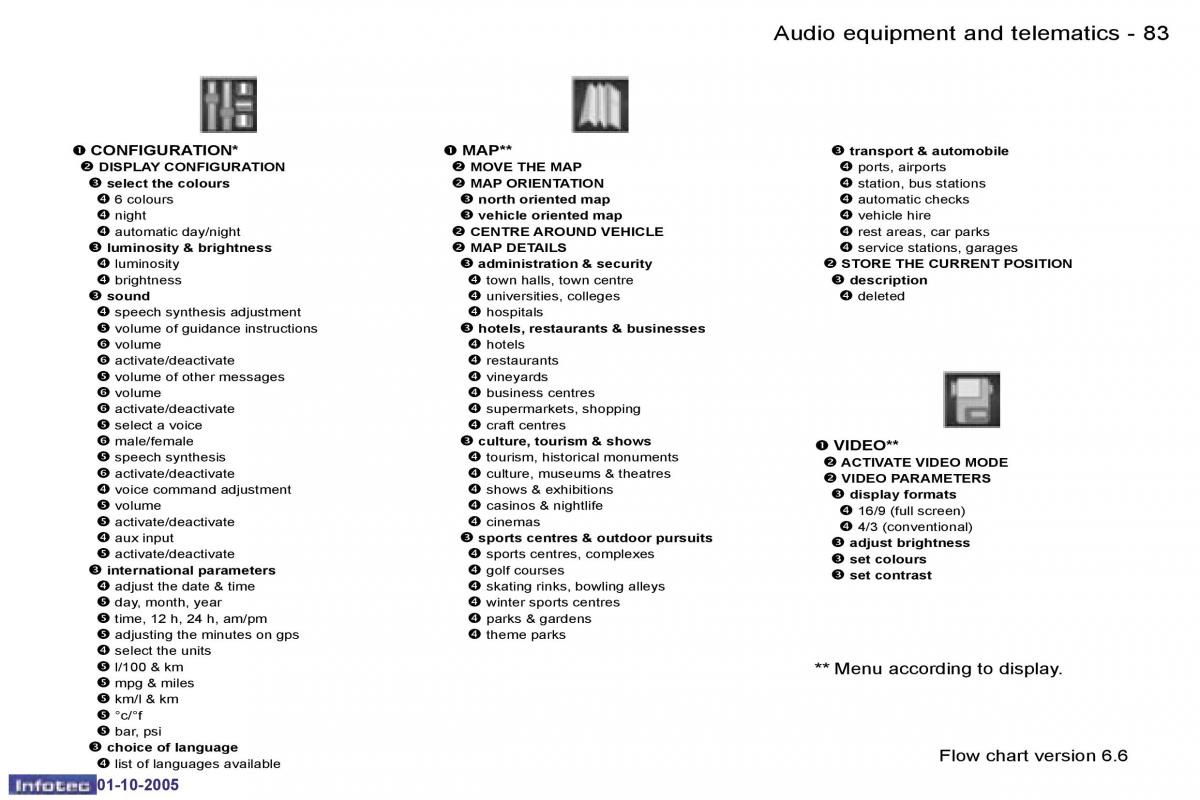 Peugeot 1007 owners manual / page 115