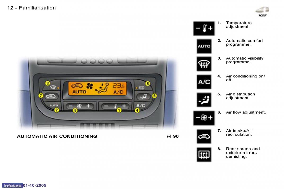 Peugeot 1007 owners manual / page 28