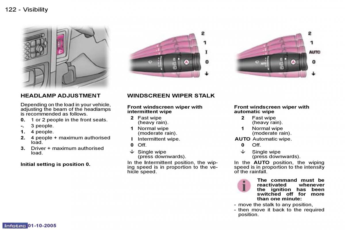 Peugeot 1007 owners manual / page 32