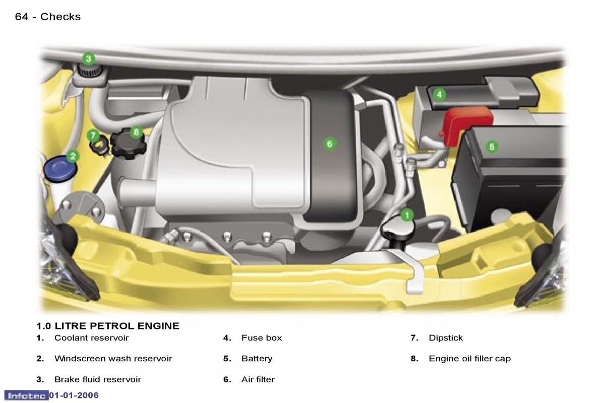 Peugeot 107 owners manual / page 62