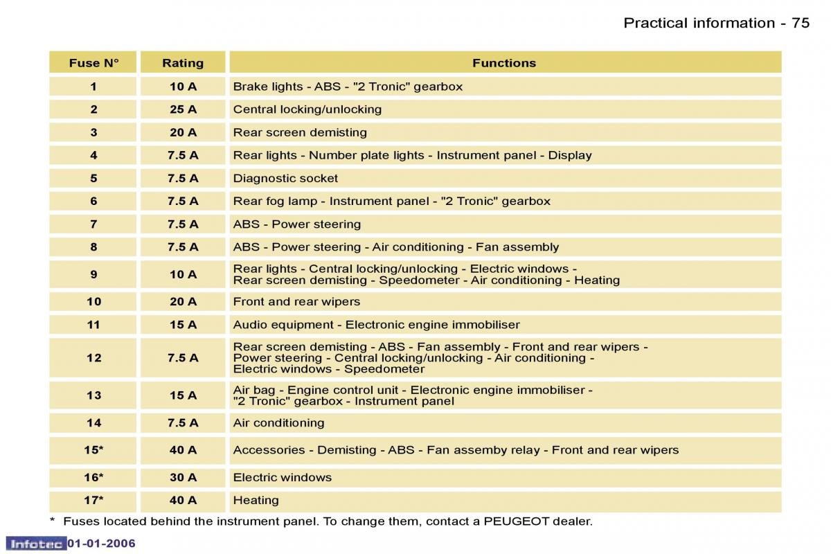 Peugeot 107 owners manual / page 74