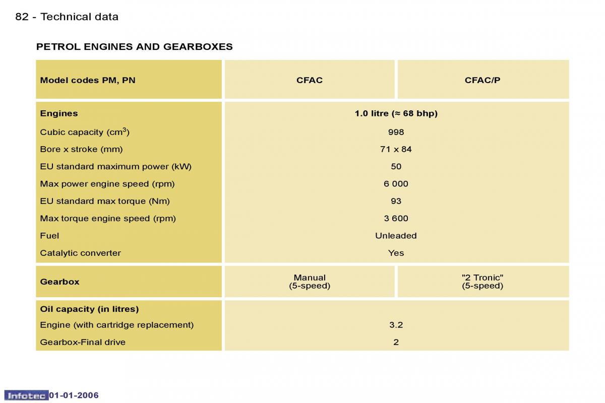 Peugeot 107 owners manual / page 82