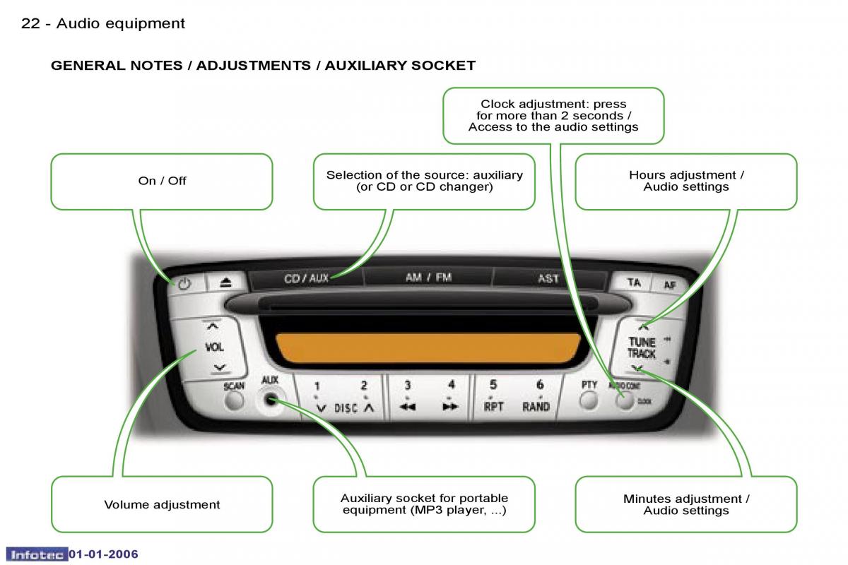 Peugeot 107 owners manual / page 14