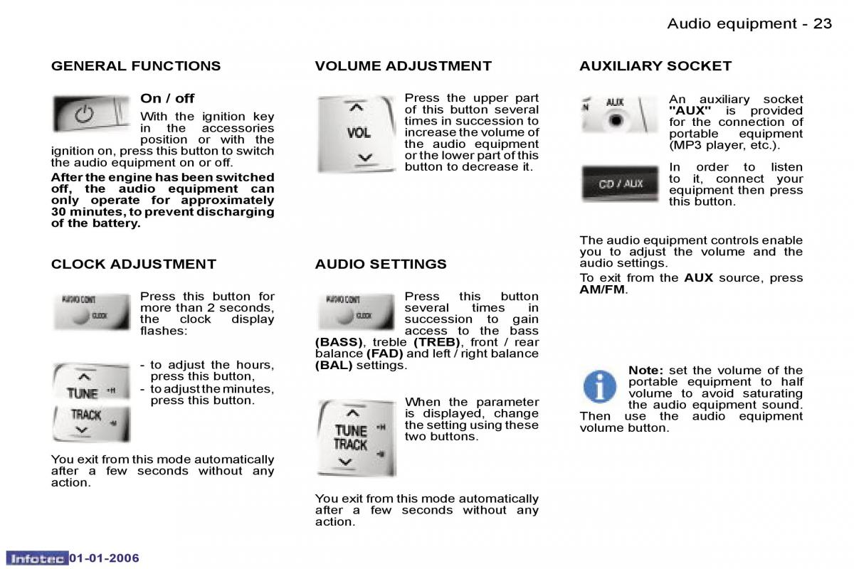 Peugeot 107 owners manual / page 15