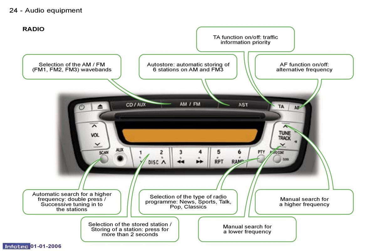 Peugeot 107 owners manual / page 16