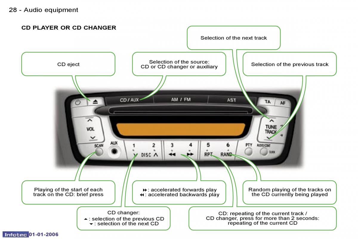 Peugeot 107 owners manual / page 20