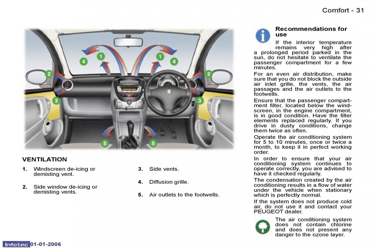 Peugeot 107 owners manual / page 25