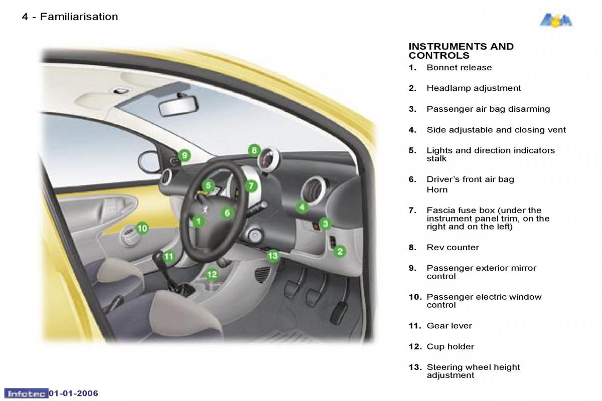 Peugeot 107 owners manual / page 32
