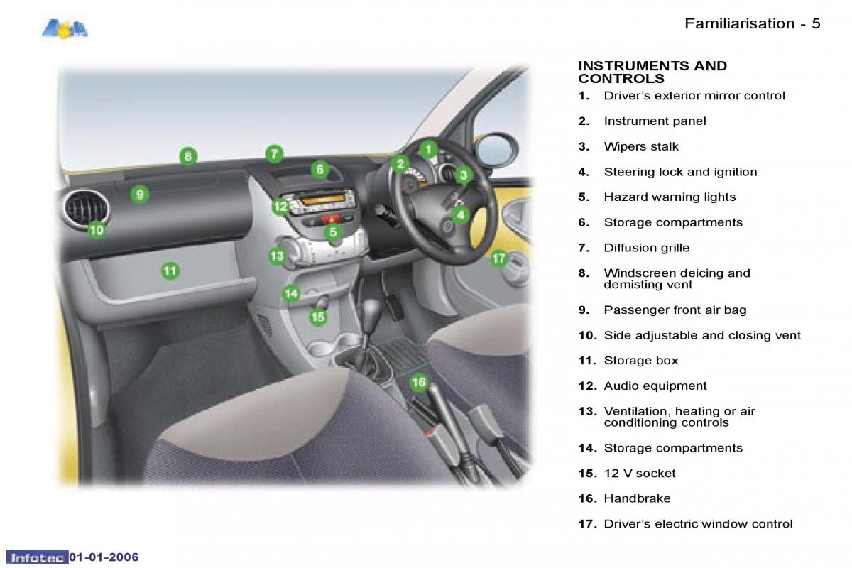 Peugeot 107 owners manual / page 33
