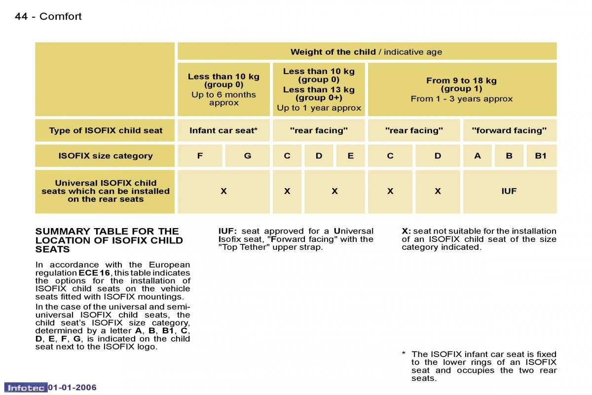 Peugeot 107 owners manual / page 36