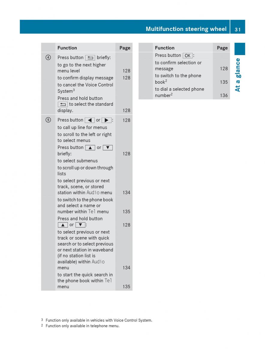 Mercedes Benz E Class W212 2010 owners manual / page 33