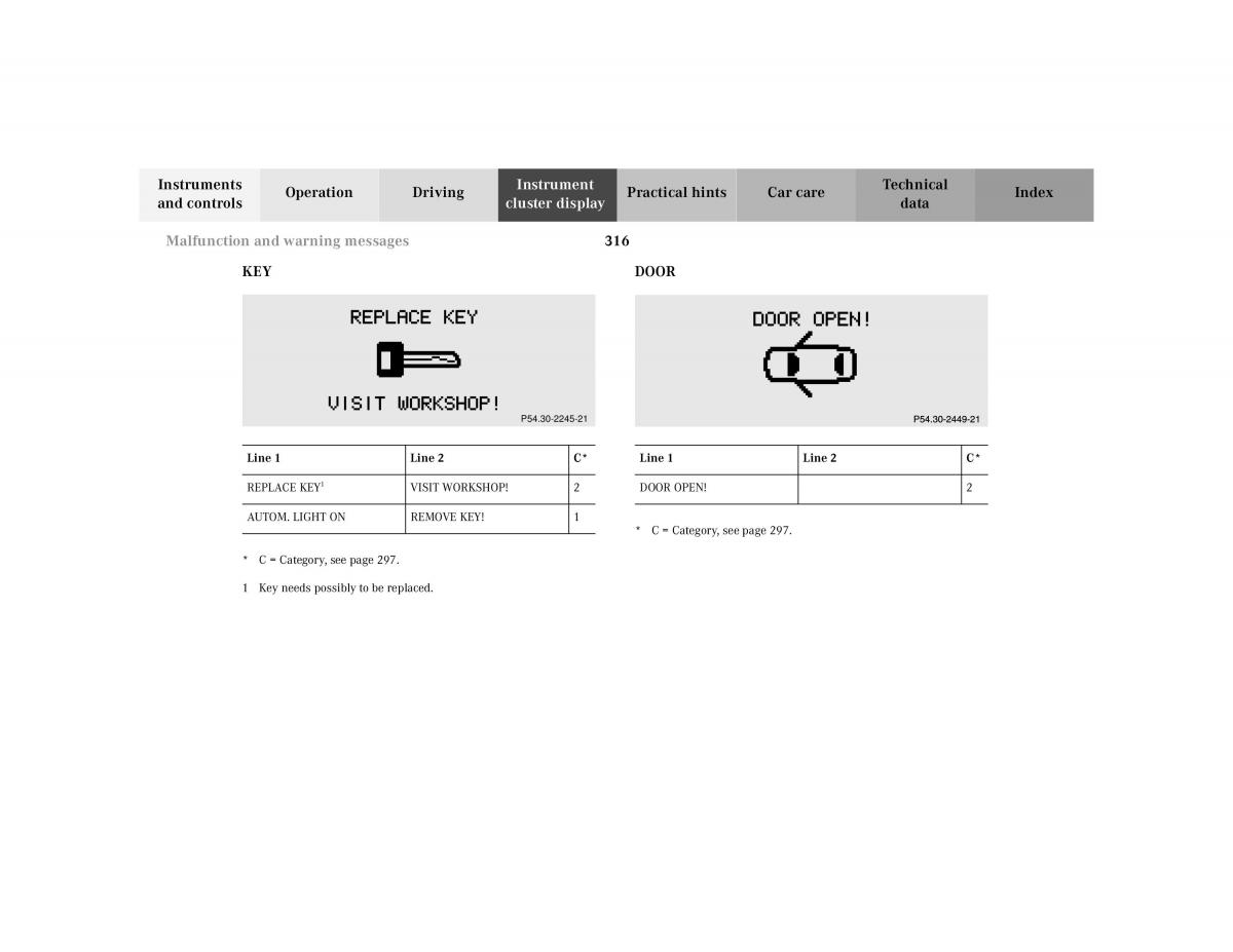 Mercedes Benz CL C215 2000 owners manual / page 322