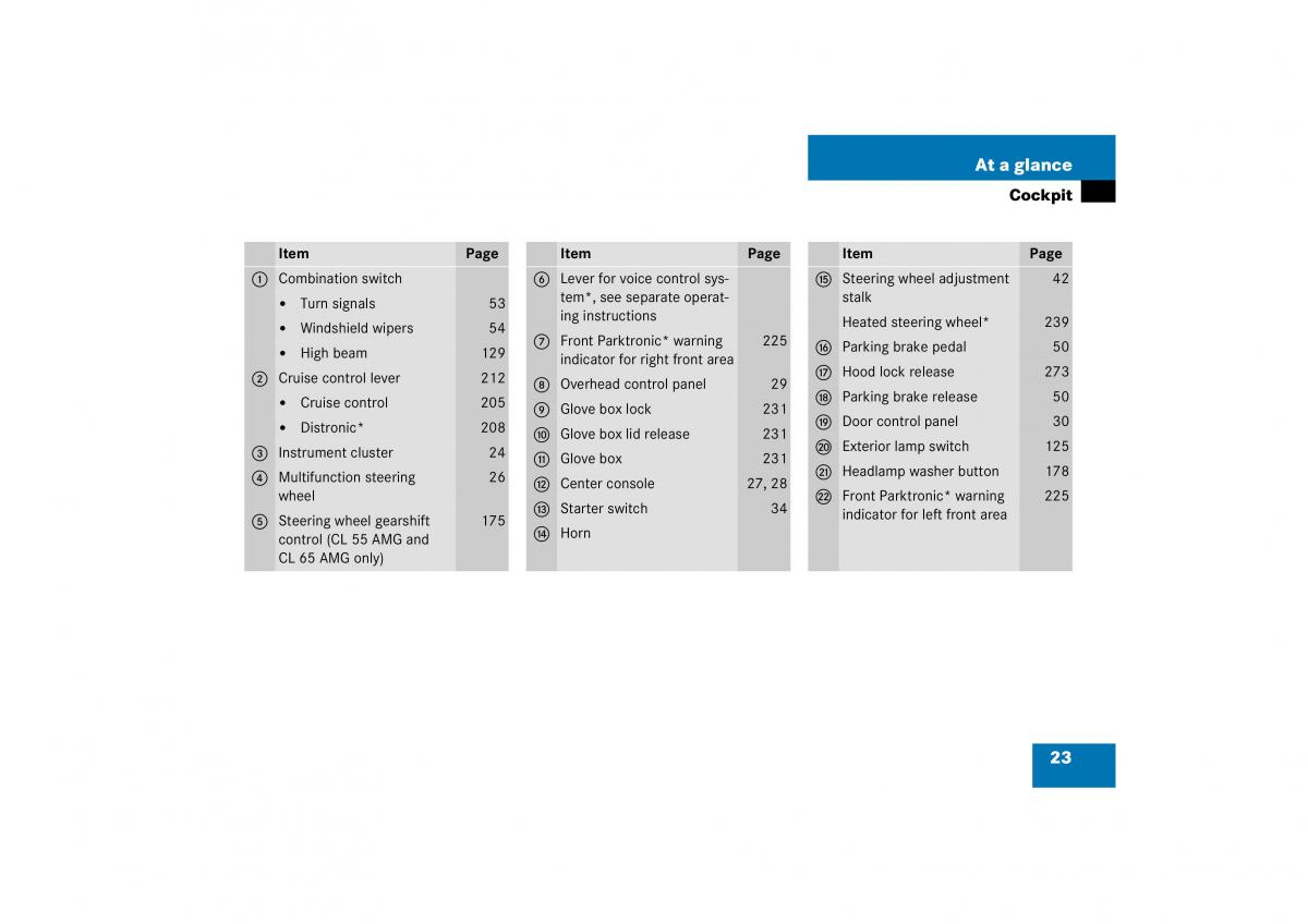 Mercedes Benz CL C215 2006 owners manual / page 24