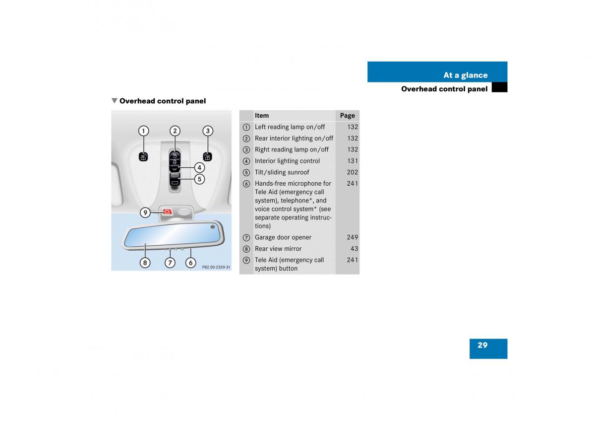 Mercedes Benz CL C215 2006 owners manual / page 30