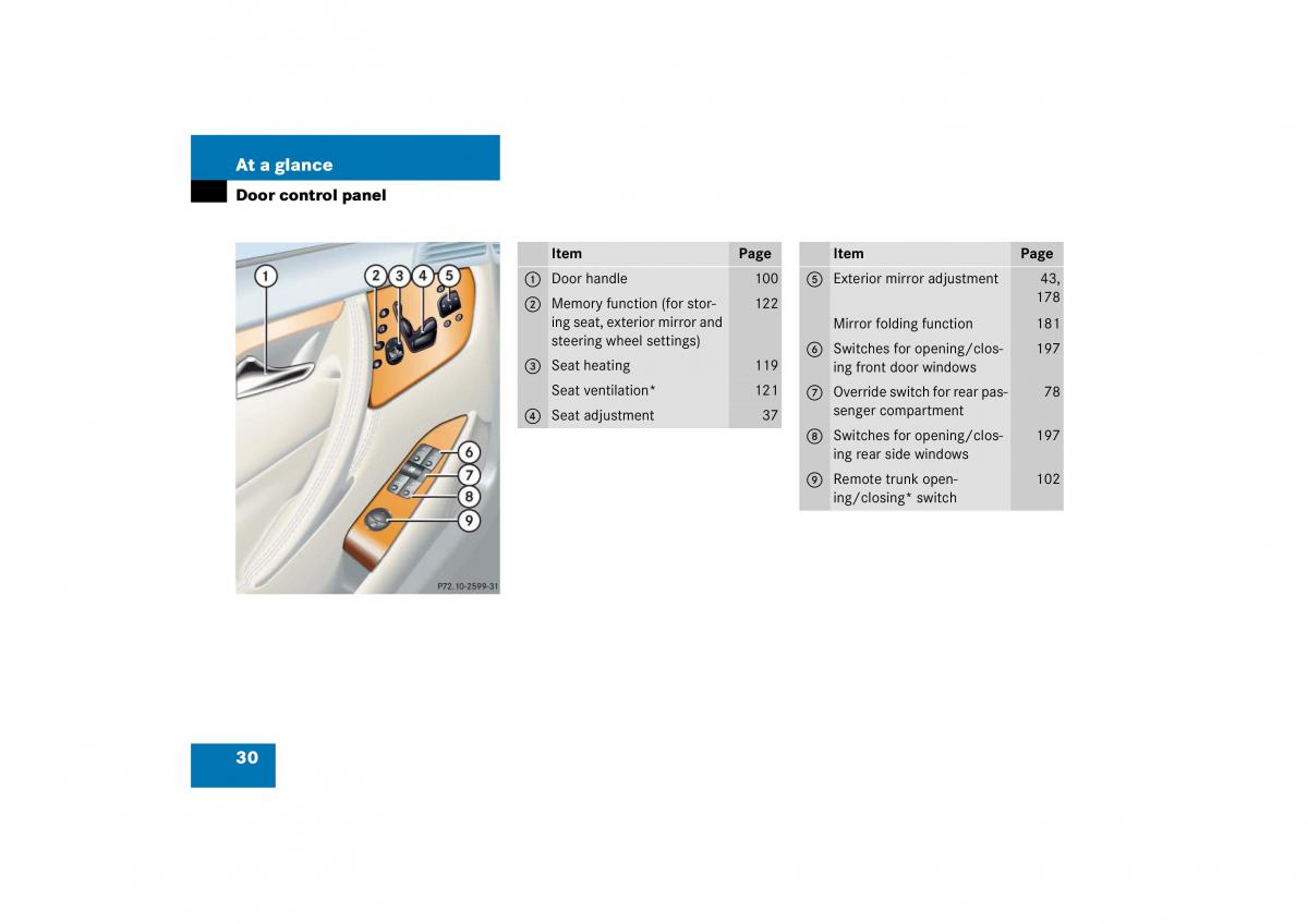 Mercedes Benz CL C215 2006 owners manual / page 31