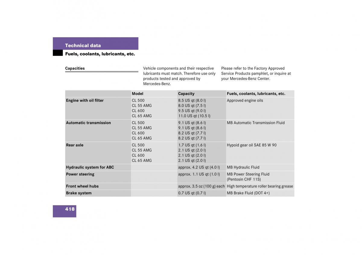 Mercedes Benz CL C215 2006 owners manual / page 419