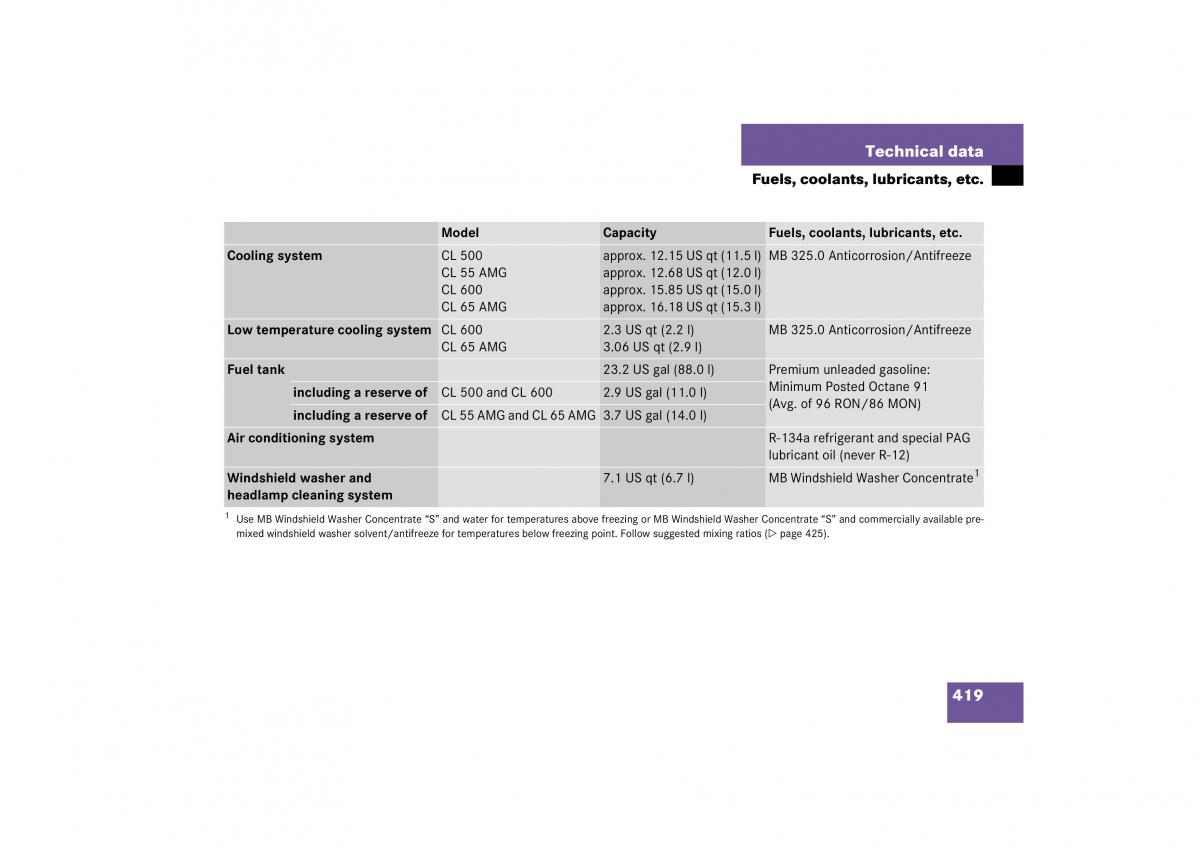 Mercedes Benz CL C215 2006 owners manual / page 420