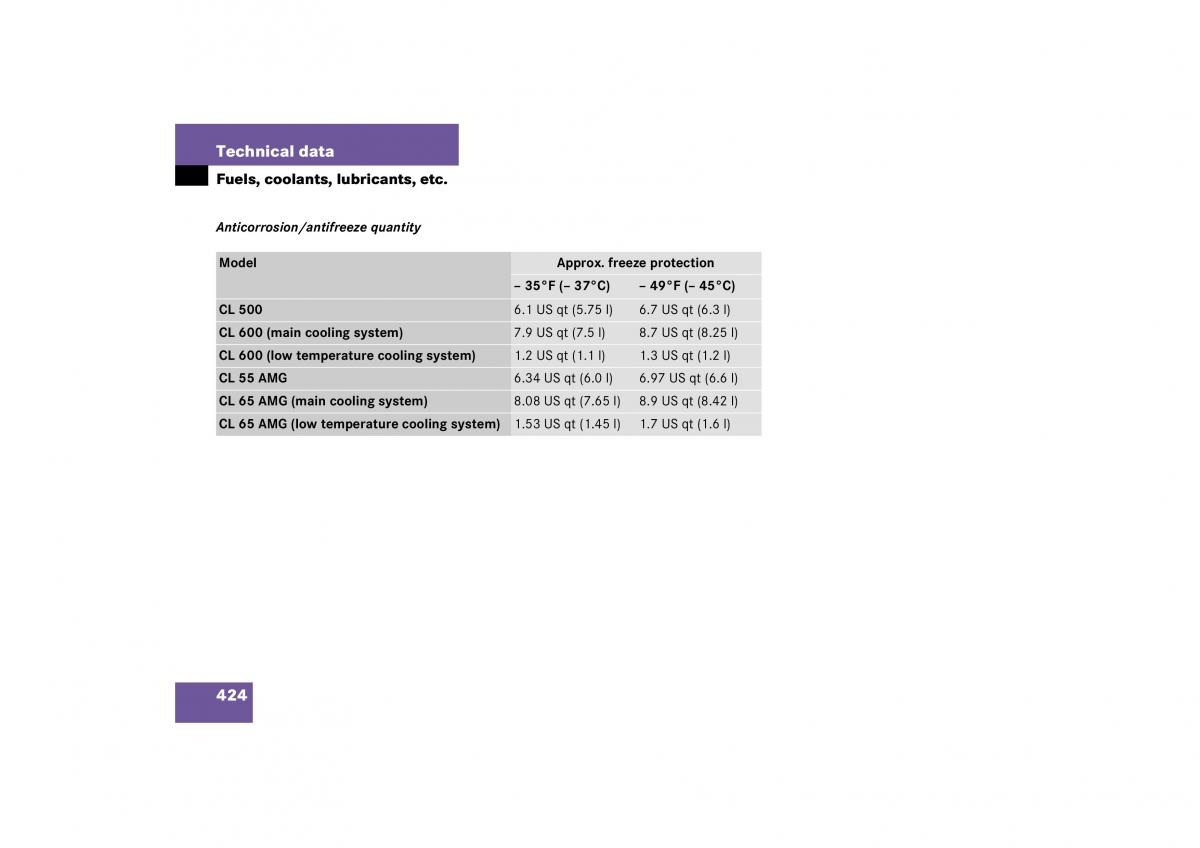 Mercedes Benz CL C215 2006 owners manual / page 425