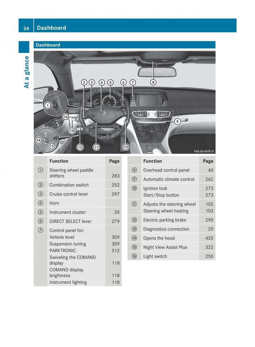 Mercedes Benz CL C216 2014 owners manual / page 36