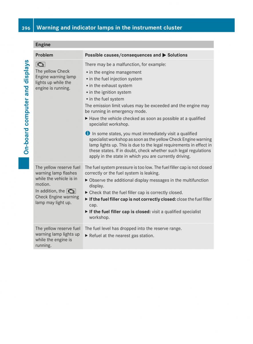 Mercedes Benz CL C216 2014 owners manual / page 398