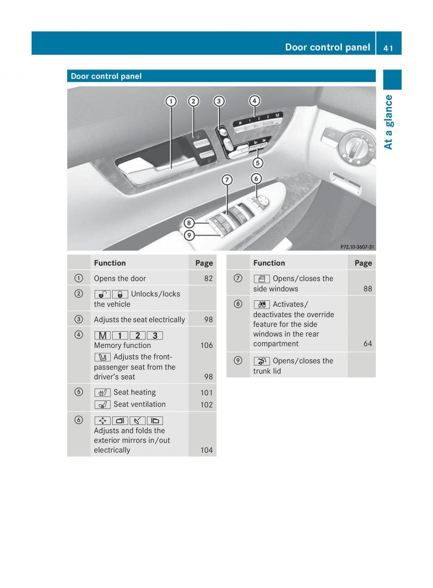 Mercedes Benz CL C216 2014 owners manual / page 43