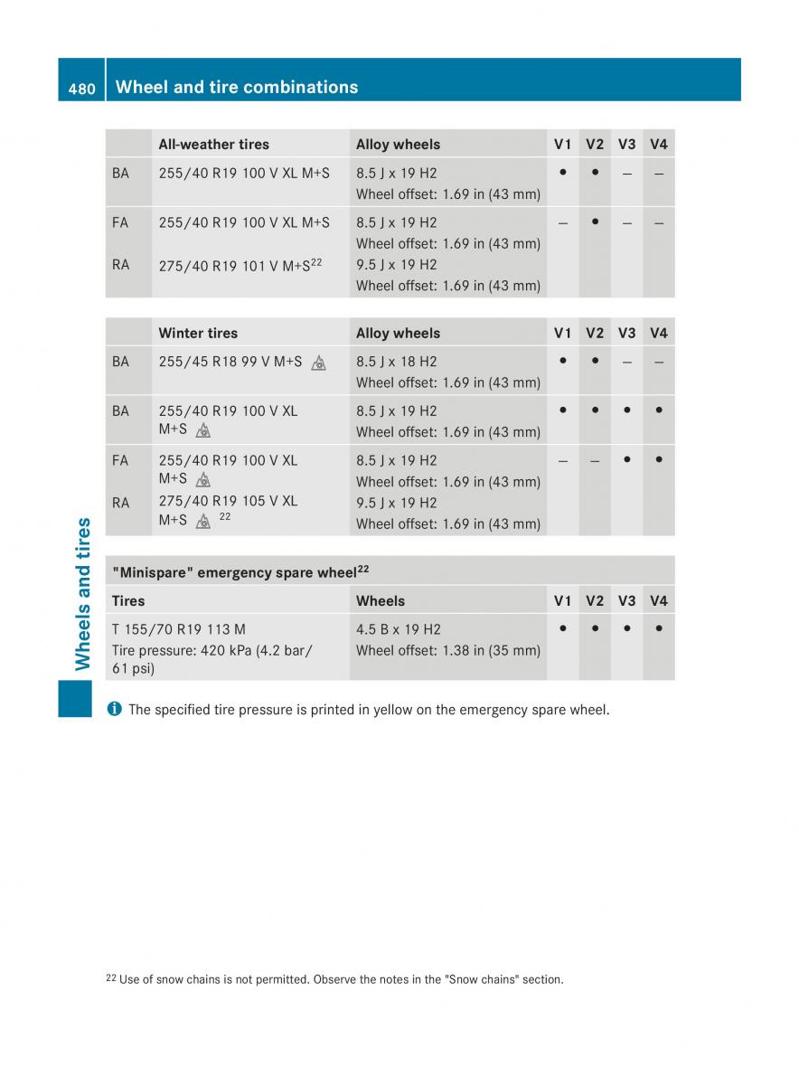 Mercedes Benz CL C216 2014 owners manual / page 482