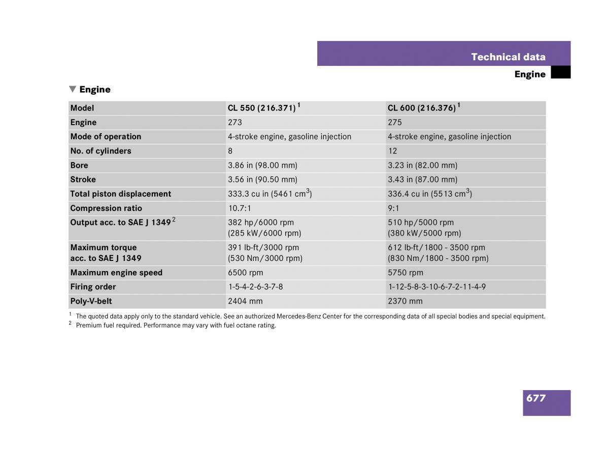 Mercedes Benz CL C216 owners manual / page 680