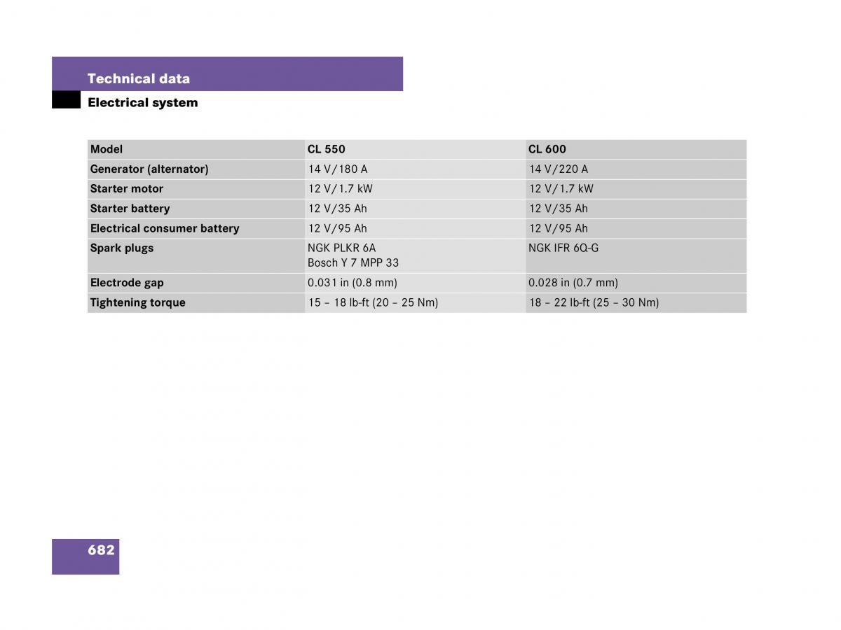 Mercedes Benz CL C216 owners manual / page 685