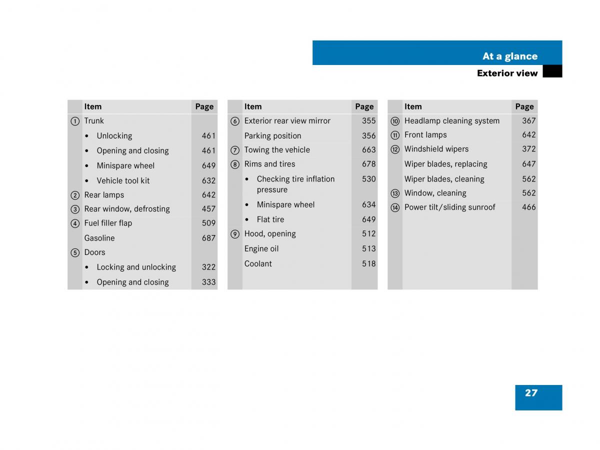 Mercedes Benz CL C216 owners manual / page 28