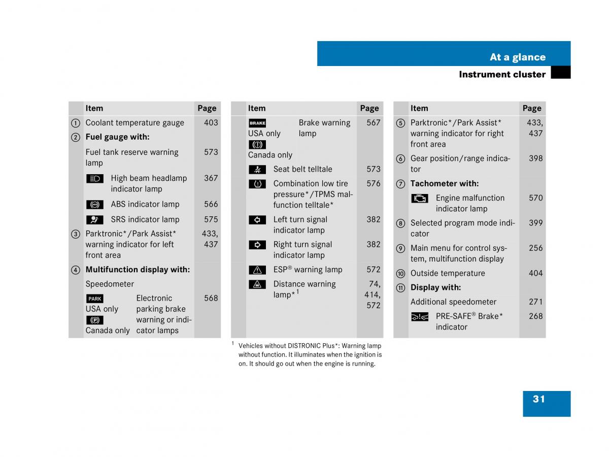 Mercedes Benz CL C216 owners manual / page 32