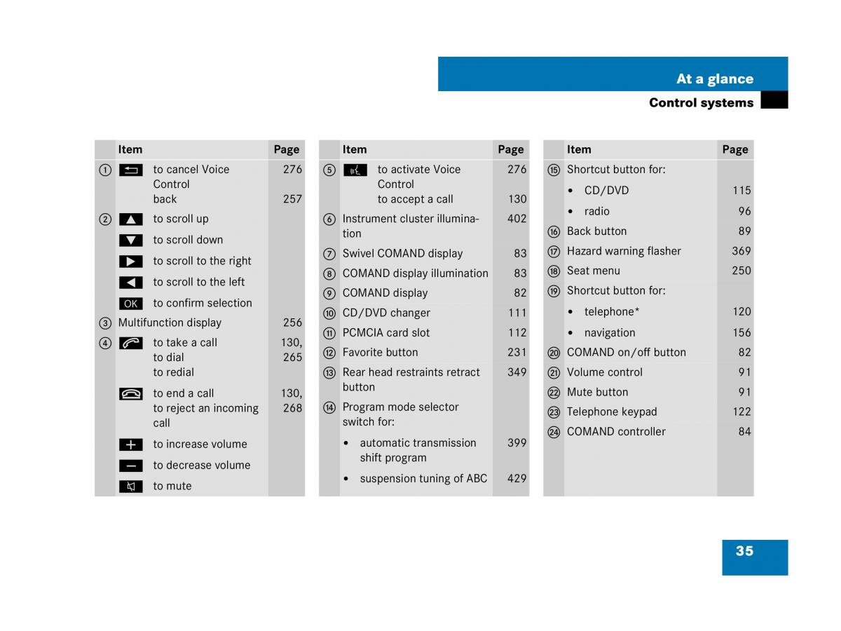 Mercedes Benz CL C216 owners manual / page 36